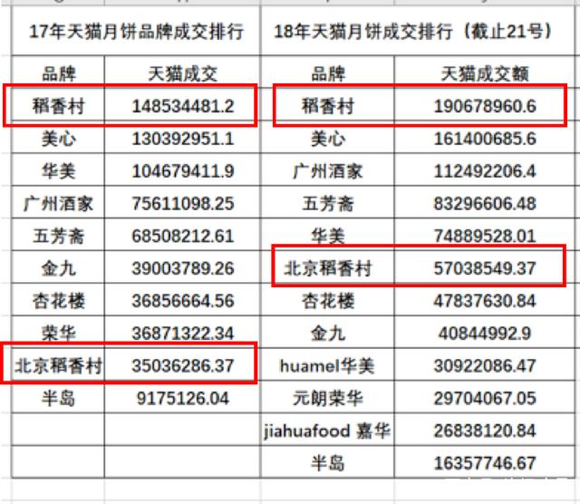 稻香村哪些点心好吃_稻香村点心好吃的有_稻香村点心真好吗