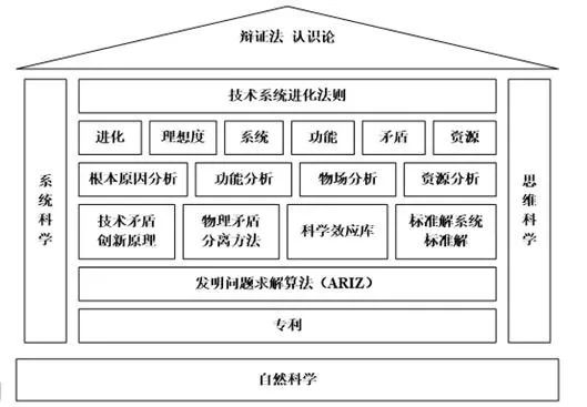 课件思维实践创业创新怎么写_创新创业课思维导图_创新创业思维与实践课件